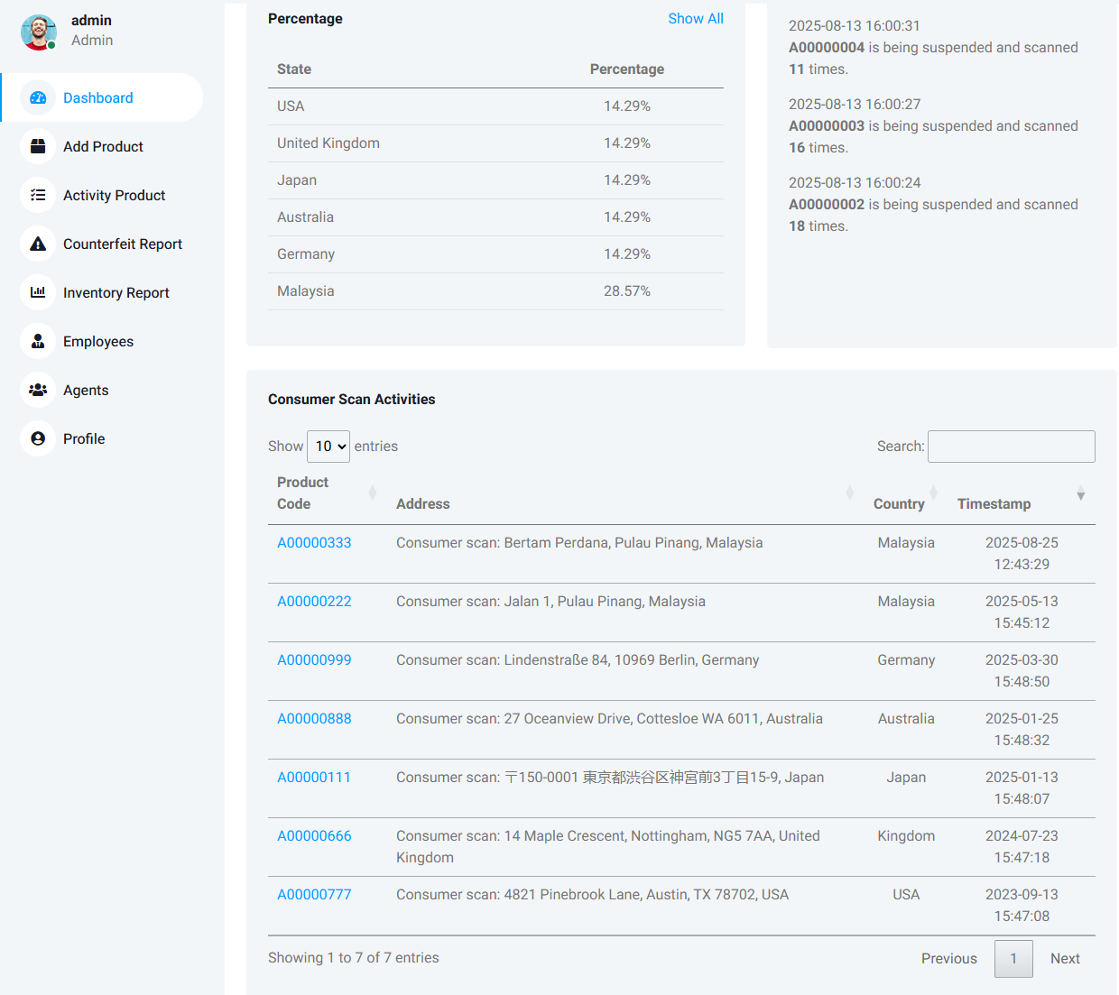 Geolocation data placeholder